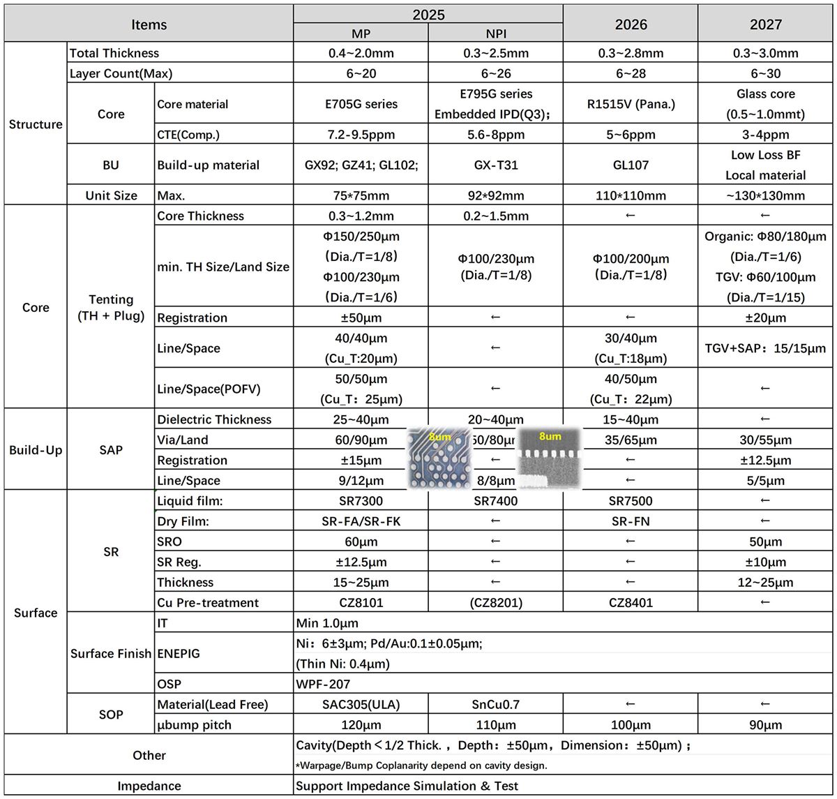 Roadmap-fcbga01.png